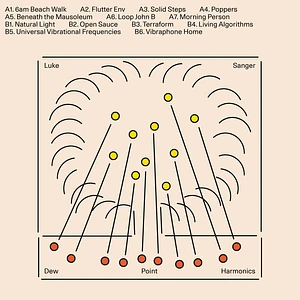 Luke Sanger - Dew Point Harmonics