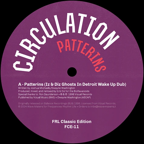 Circulation - Patterins