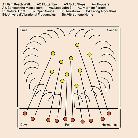 Luke Sanger - Dew Point Harmonics