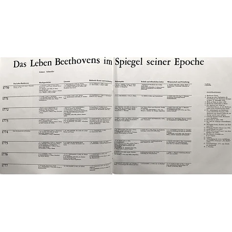 Concertgebouworkest - Eugen Jochum, Claudio Arrau, Arthur Grumiaux / Concertgebouworkest - Bernard Haitink, Mstislav Rostropovich - Sviatoslav Richter - 1770-1827 Beethoven Und Seine Welt