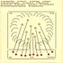 Luke Sanger - Dew Point Harmonics