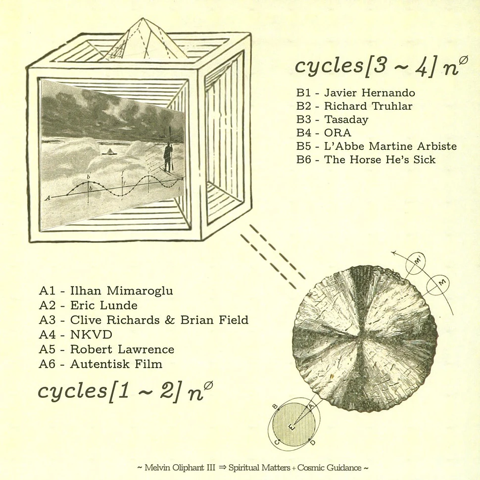 V.A. - 1 × fcycle/s = fHz