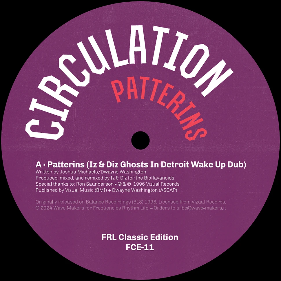 Circulation - Patterins