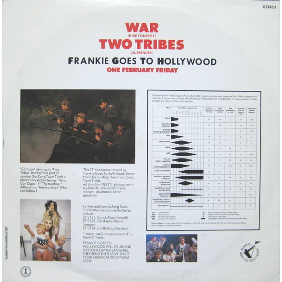 Frankie Goes To Hollywood - Two Tribes (Carnage)