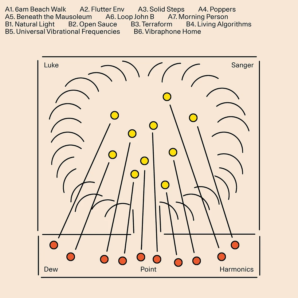 Luke Sanger - Dew Point Harmonics